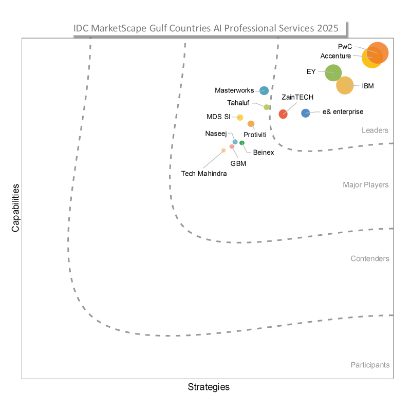 IDC MarketScape Gulf Countries AI Professional Services 2025 report